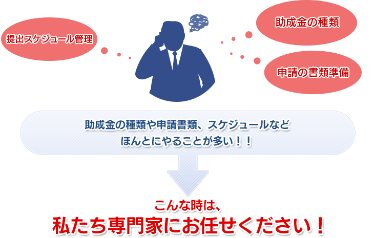 助成金は申請するまでが大変なんです！